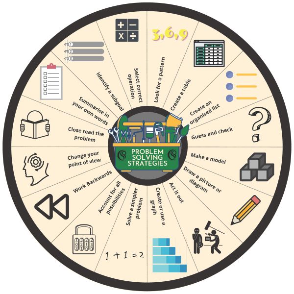 Numeracy strategies